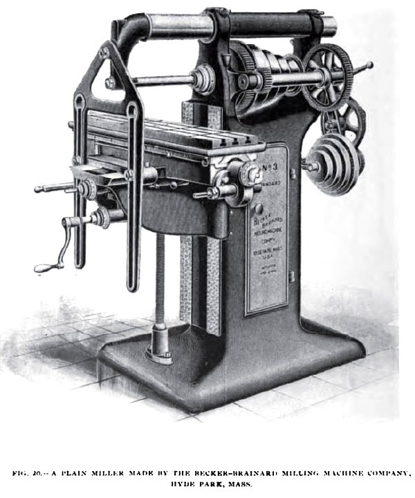 Fig. 20, Plain Milling Machine
